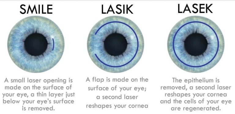 Credits: Shin Medical (shinmedical.com)